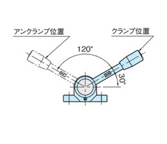 Side view of right-action type