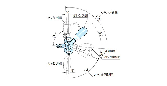 Left-rotating type