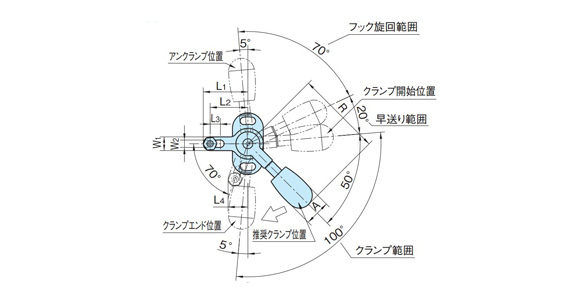 Right-rotating type