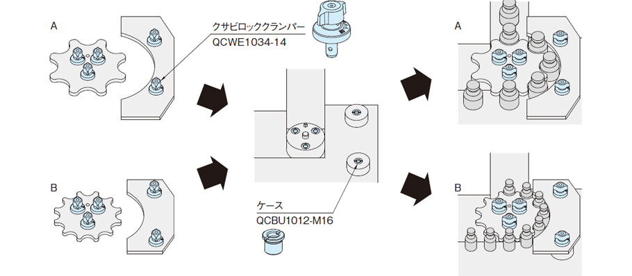 Replace star wheel and guide