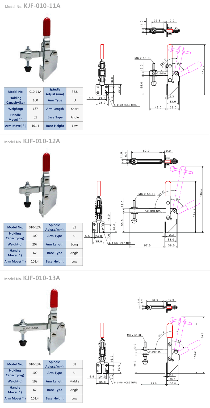 Kẹp chuyển đổi - Dọc (KJF-010A): Sản phẩm liên quan