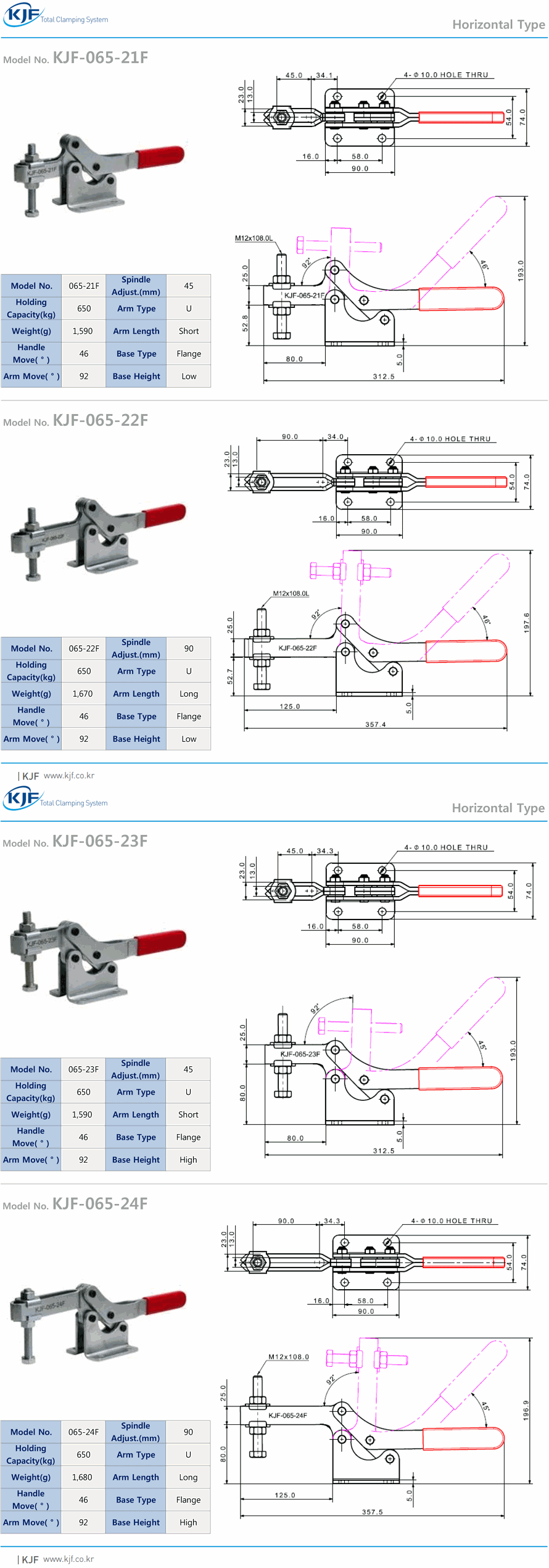 Kẹp chuyển đổi - Loại ngang (KJF-065F): Sản phẩm liên quan