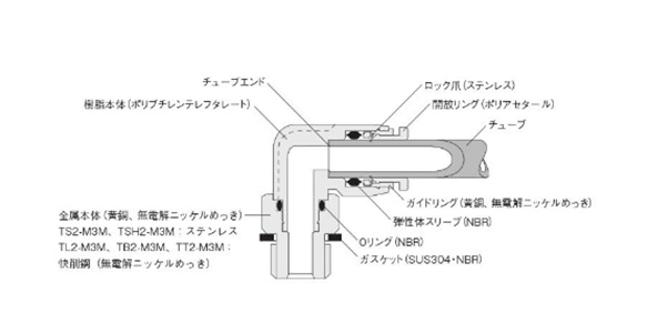 For ø1.8 (1.8 mm diameter) tube stop, resin body, metal body, free-cutting steel, lock claws, collet, tube, guide link, elastic sleeve, O-ring, gasket