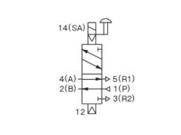 5 ports 2 positions (Single solenoid)