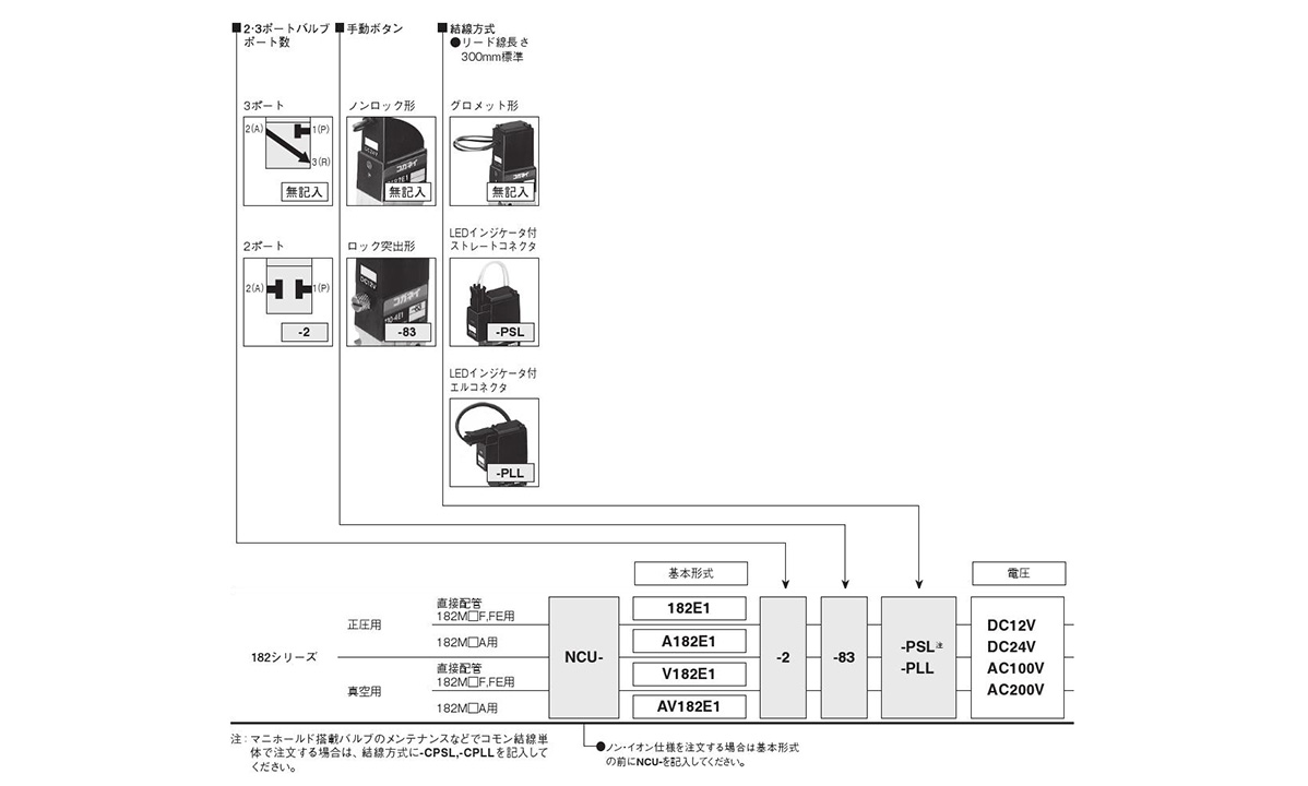 182 Series product number details / Non-ion specifications are listed in NCU before the basic format.