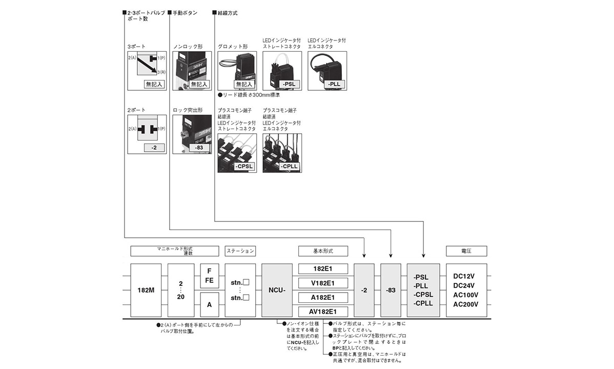 182 Series manifold product number / Details, Non-ion specifications are listed on the NCU before the basic model. The valve type is specified for each station. For positive pressure and vacuum, the manifold is common, but mixed mounting is not possible.