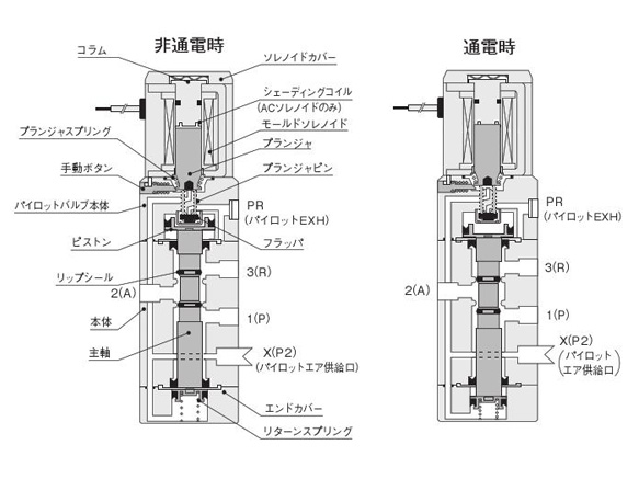 182E1 (For positive pressure)