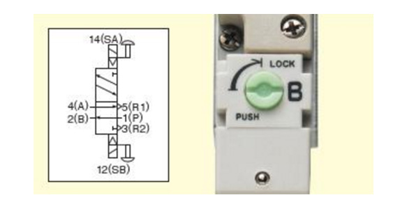 Double solenoid status