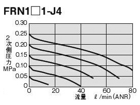 FRN1□1-J4 flow characteristics