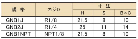 Standard table of Lubricator Series Grease Fitting JIS Type (R Thread) B Type