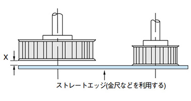 2. Confirmation in the same plane