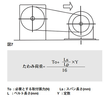 5. Pull the belt to the specified tension