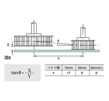 6. Alignment readjustment