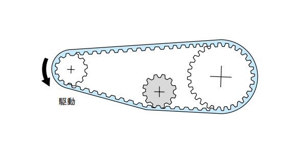 Inner tension pulley