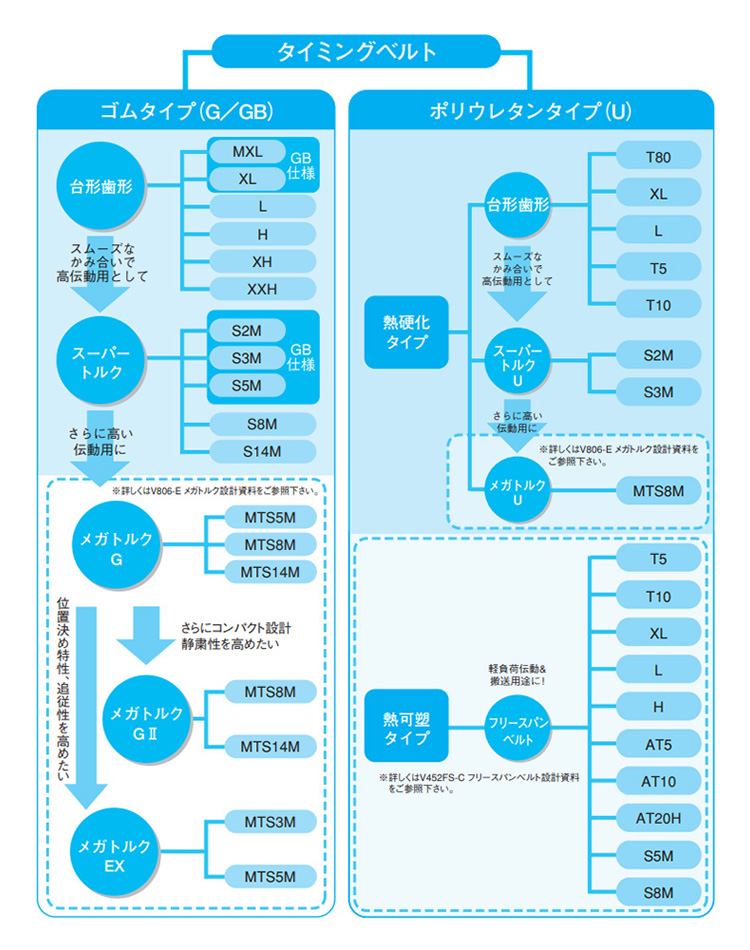 Timing belt system table