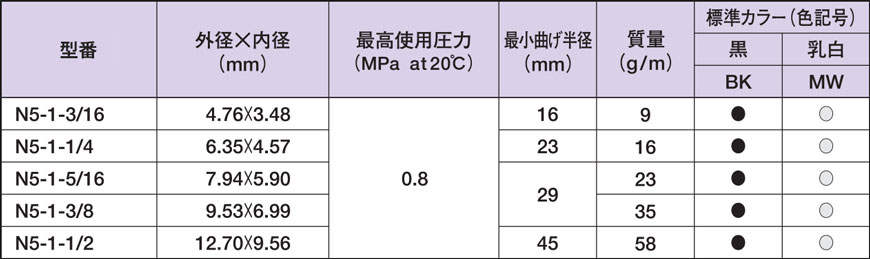 Nylon Tube, Flexible Nylon, N5, standard table