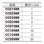 スピードコントロールモーター BXシリーズ用接続ケーブル 可動接続ケーブル(CC_SBR)規格表