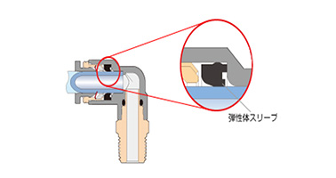 Phần bịt kín sử dụng ống bọc đàn hồi độc đáo giúp ngăn chặn rò rỉ không khí.