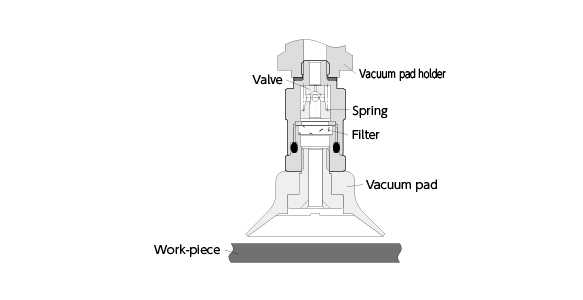 Fall prevention valve operational state