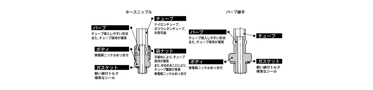 Mini Fitting M series structure 