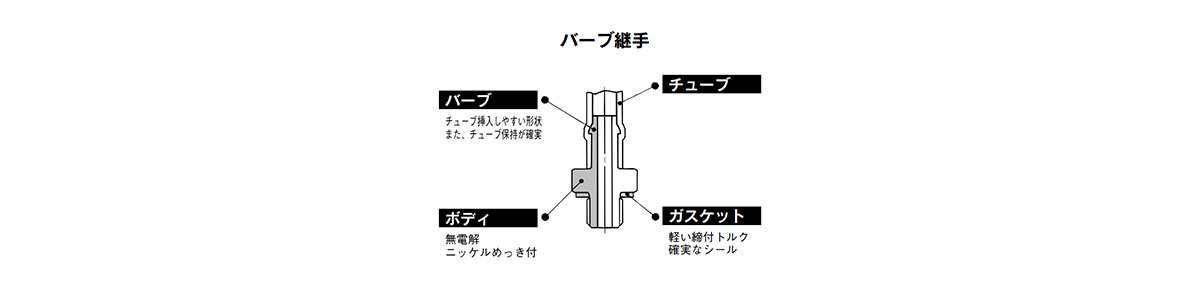 Barb Fitting For Polyurethane Tube, 10-M-5AU-3, -4, -6: related images