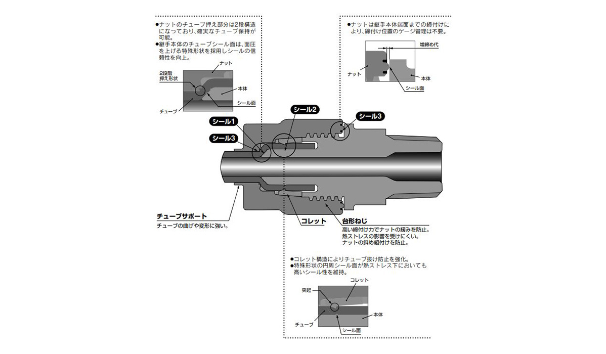 LQ3 Series Construction 