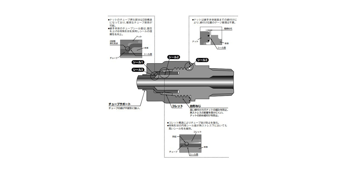 LQ3 Series Construction 