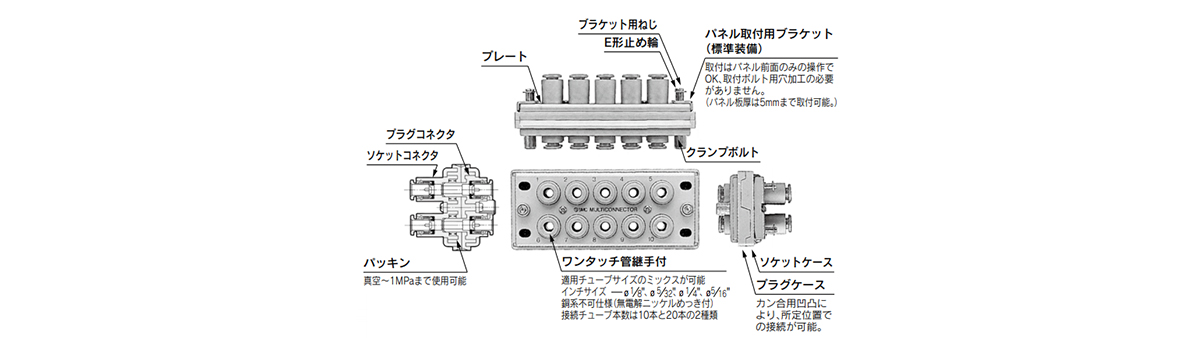 Configuration image with plug connector and socket connector sizes mixed. 