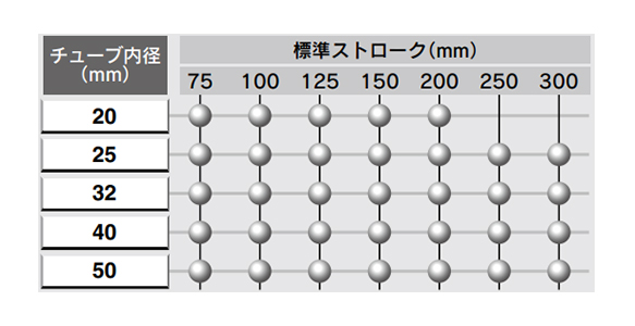 Table of supported standard strokes 