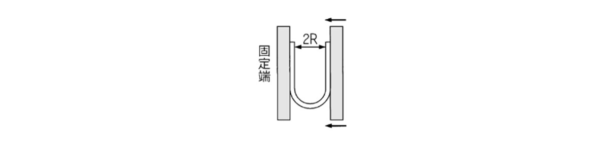 How to measure the minimum bending radius