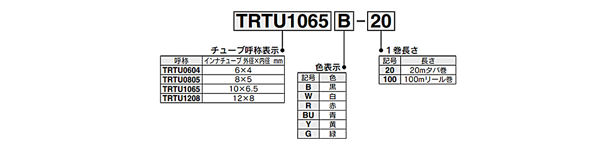 Example model number