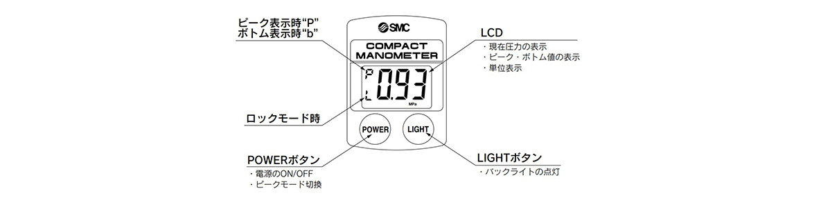 Description of parts