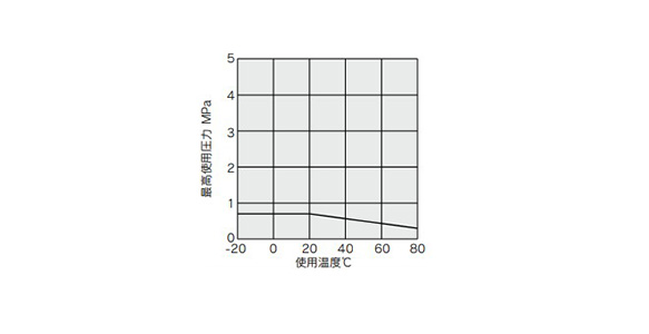 Clean Tubing: Soft Polyolefin Tubing TPS Series: related images