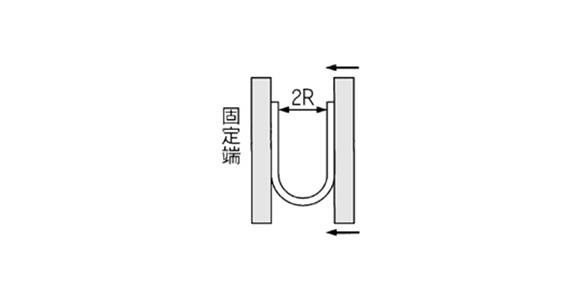 Minimum bending radius