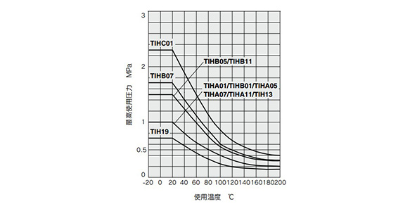 FEP Tubing (Fluoropolymer) TH/TIH Series: related images