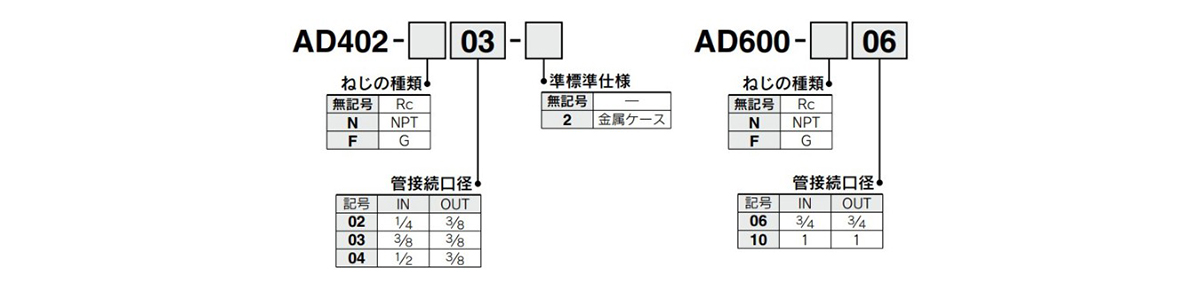 Model number notation: images