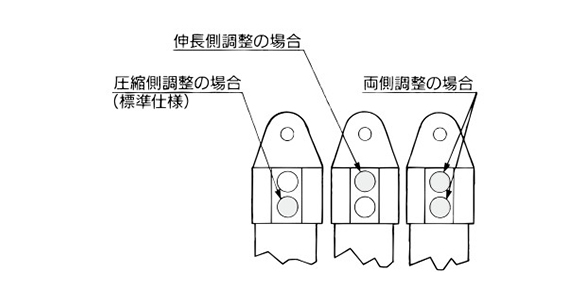 Adjustment method diagram