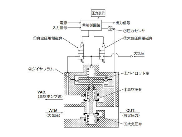 ITV2090/2091 Series operating principle diagram