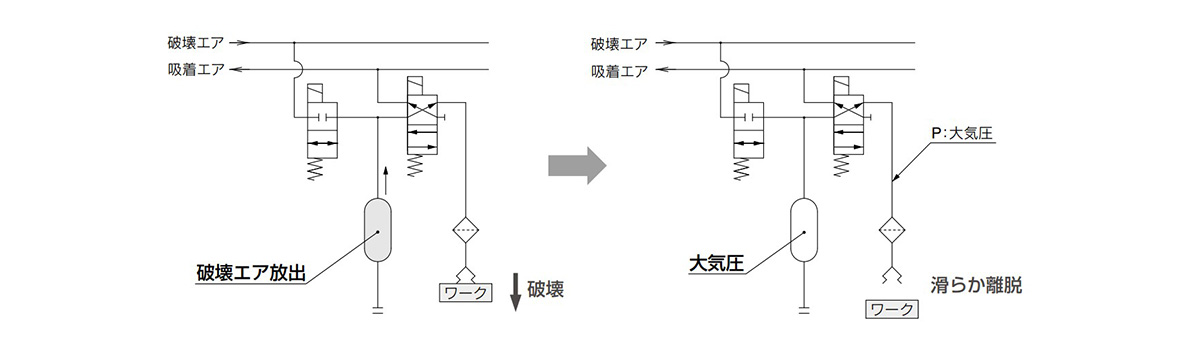 When energized (release → shut-off)