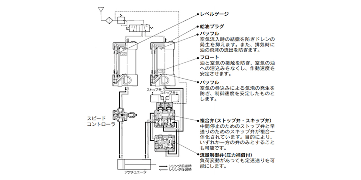 Air Hydro Unit CC Series structure drawings / part details