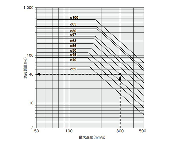 Allowable kinetic energy graph