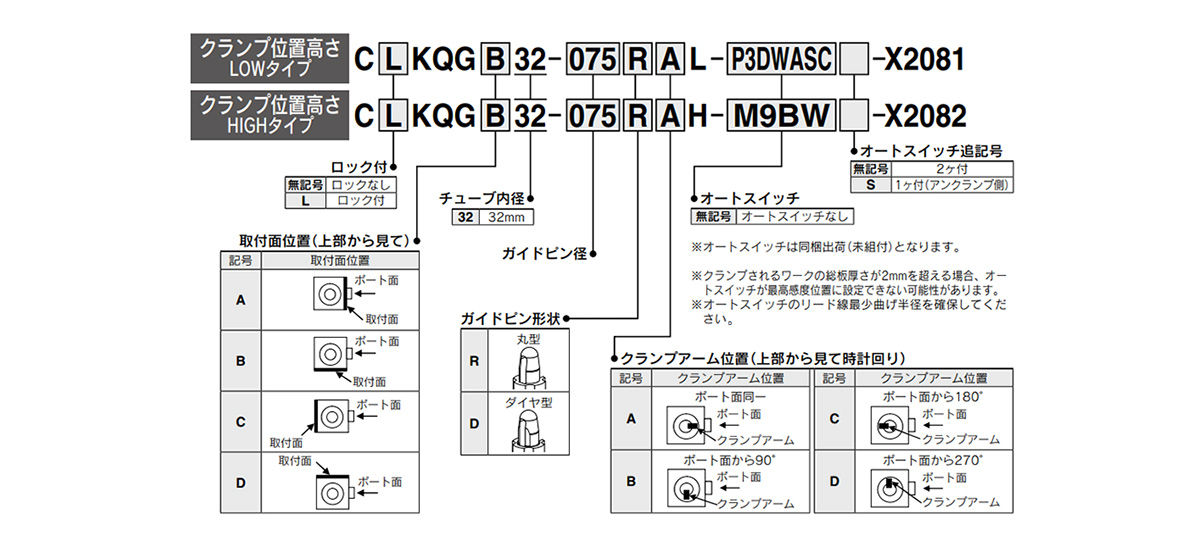 Model Number Notation