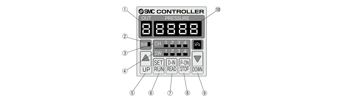 IC Series part descriptions