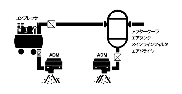 Mounting example