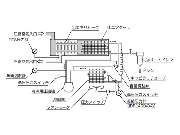 IDF190D/IDF240D structure principle diagram