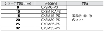 Dual Rod Cylinder CXS Series, seal set CXSM type replacement parts / seal set standard table