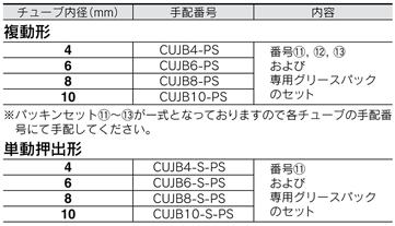 Standard table of Mini Free Mount Cylinder CUJ Series, seal set ø4, ø6, ø8, ø10 replacement parts / seal set