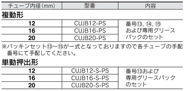 Standard table of Mini Free Mount Cylinder CUJ Series, seal set ø12, ø16, ø20 replacement parts / seal set