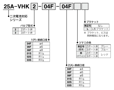 Finger valve, rechargeable battery compatible, 25A-VHK series, order example