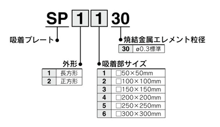 Part number display method 1 of vacuum plate SP series